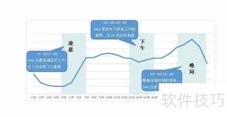 App數(shù)據(jù)分析入門(mén)指南 數(shù)據(jù)處理篇